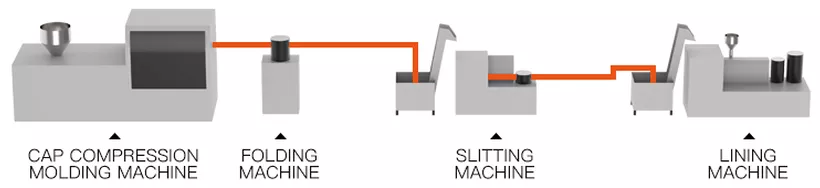 cap manufacturing process